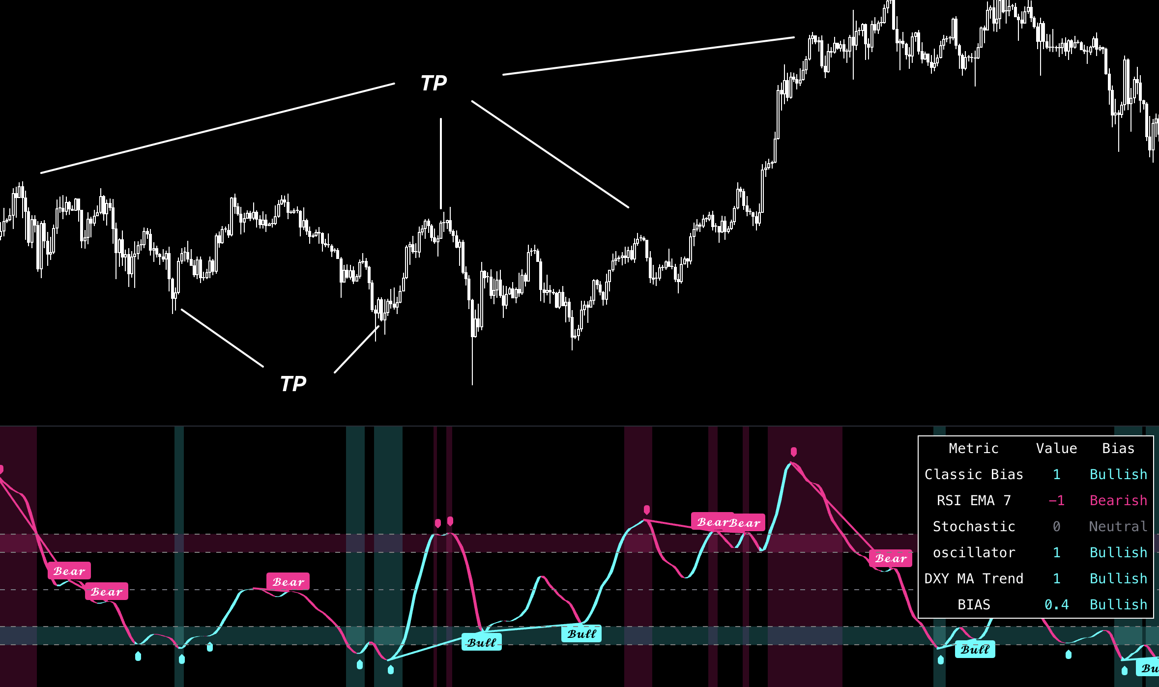 Recommended Mean Reversion workflow for standard-deviation extensions and short-term profit taking
